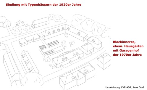 schematische Zeichnung eines Siedlungskarrees mit Solaranlagen im Hofbereich